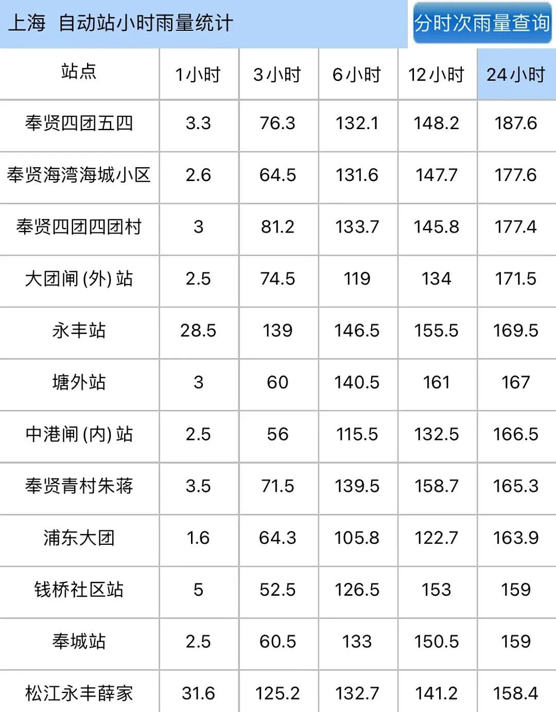 贝碧嘉横穿上海，才知道自己家里漏洞百出、危机四伏（组图） - 64