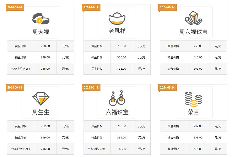 金价飙升！中国金店却“门可罗雀”，都要扛不住了（组图） - 2