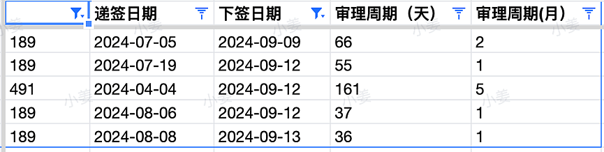 【移民周报Vol.326】本周TOP咨询出炉，土木/工程/建筑 赢麻了！指南针本周offer秀（组图） - 8