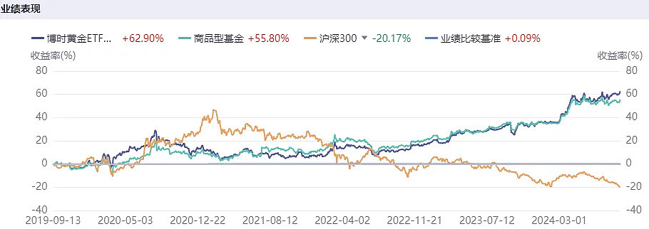 金价飙升！中国金店却“门可罗雀”，都要扛不住了（组图） - 8