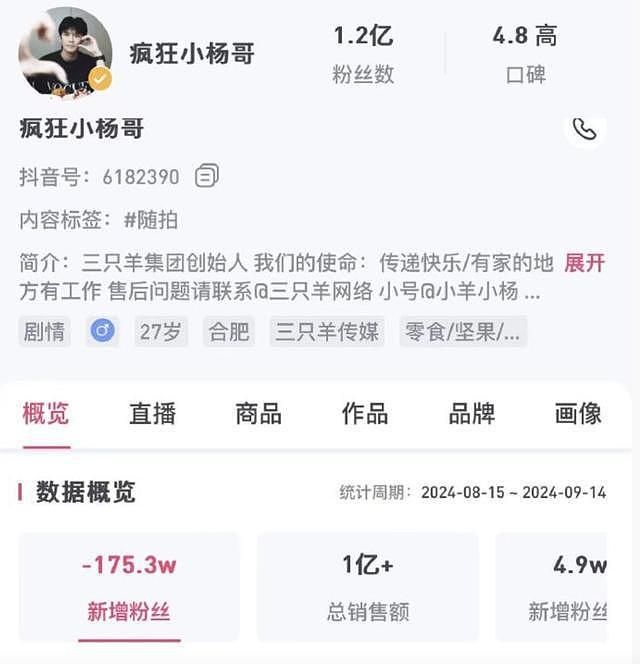 小杨哥“香港月饼”引风波：实际59元直播间卖169，曾志伟曾现身带货（组图） - 5