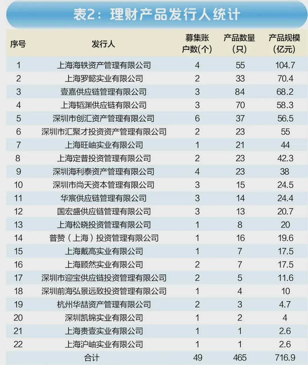 爆雷9个月后，韩宏伟父子被抓...（组图） - 2