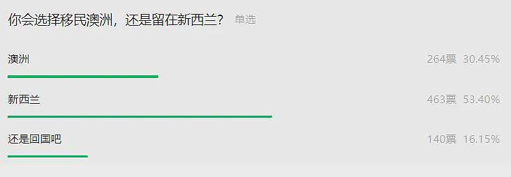 震惊！新西兰要加入澳洲？NZ前国会议员发表“大胆言论”！两国合并，你同意吗?（组图） - 10