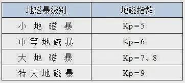 今明两天或再现地磁暴！网友：这就是我睡不醒原因（组图） - 5