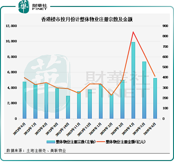 靠“收租”的香港地产豪门要垮？二代刚接班就走下坡路……（组图） - 1