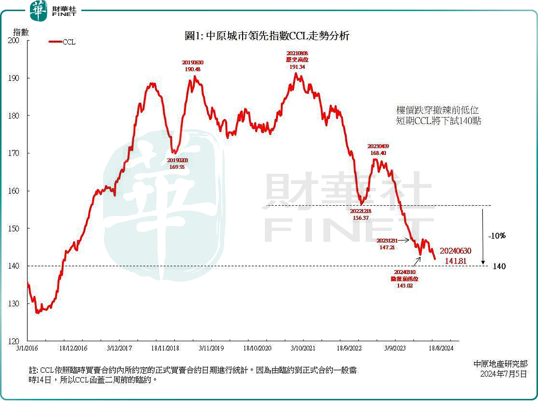 靠“收租”的香港地产豪门要垮？二代刚接班就走下坡路……（组图） - 2