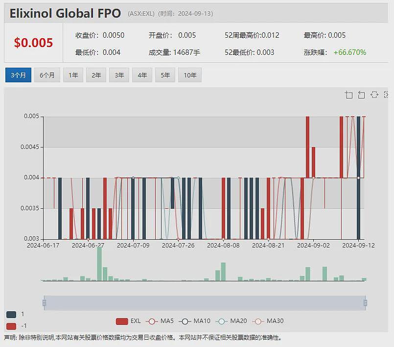 无惧经济疲软风险，澳洲四成以上企业计划增加旅行开支 - 12