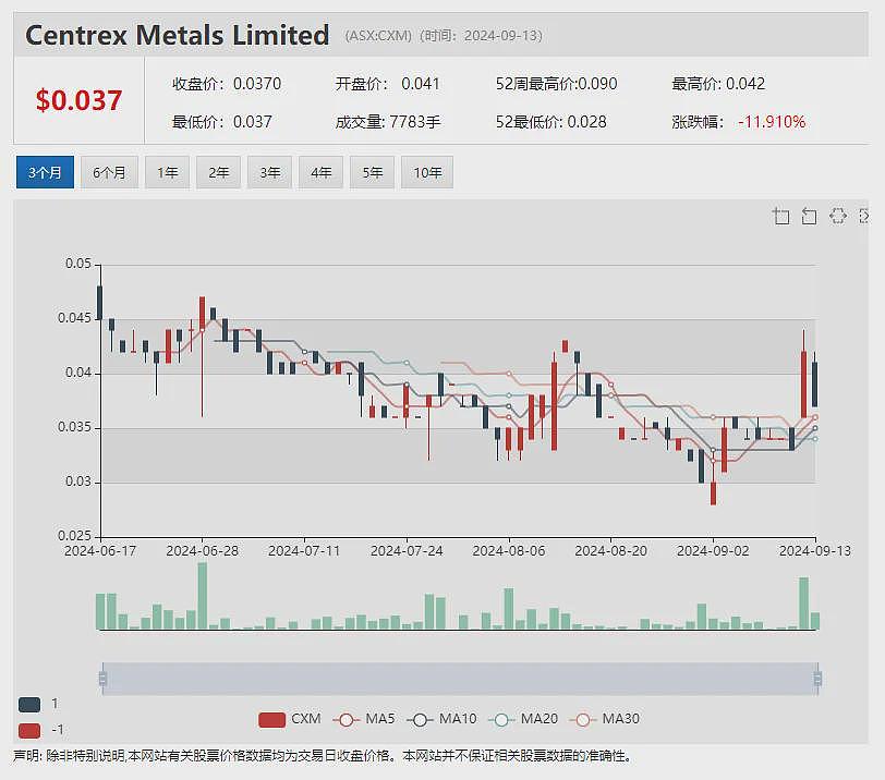 无惧经济疲软风险，澳洲四成以上企业计划增加旅行开支 - 7