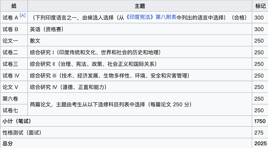 公务员考试丧生12人，印度人真的在拿命上岸（组图） - 11