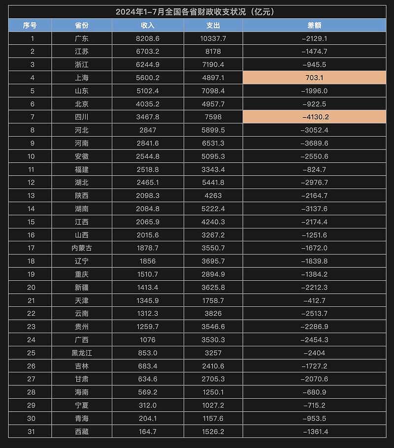 肃条与滋润：转移支付下的县城中产生活还能维持多久？（组图） - 1