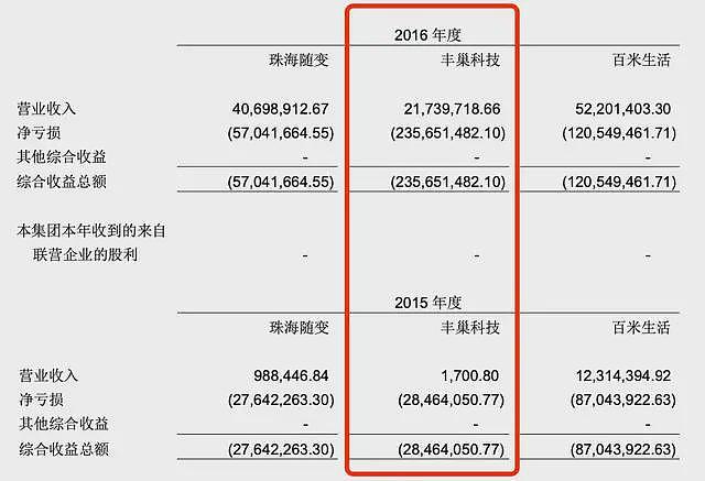 连5毛钱都要计较的丰巢，三年亏了快40亿（组图） - 2