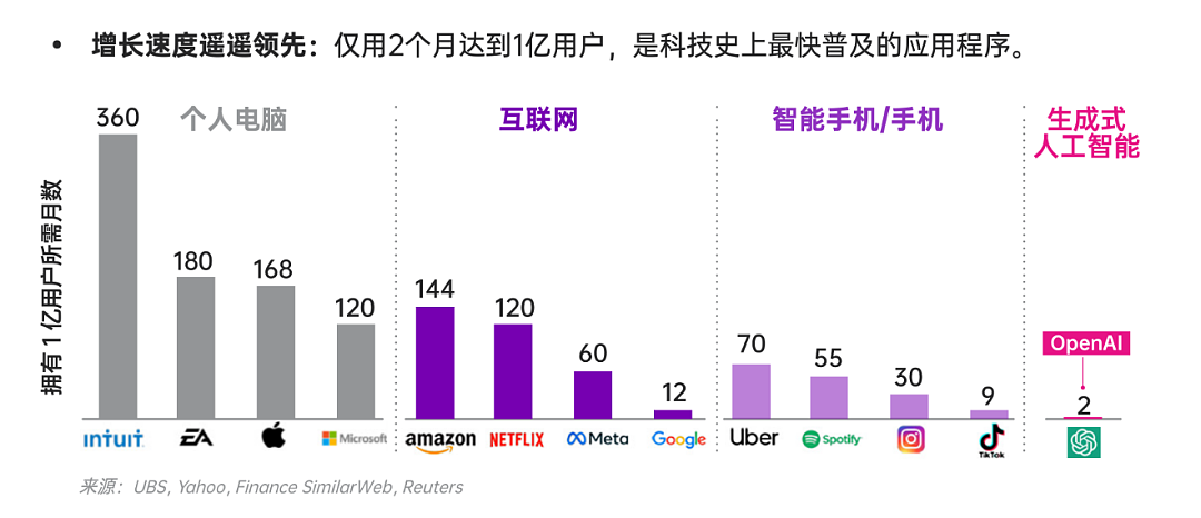 OpenAI估值1500亿再融资，“解雇CEO”闹剧后，还能投吗？（组图） - 4