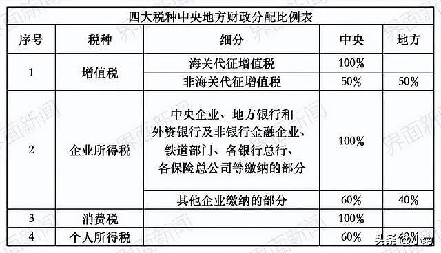 一盘大棋！央地关系重大调整，影响14亿人的巨大变局来了（组图） - 2