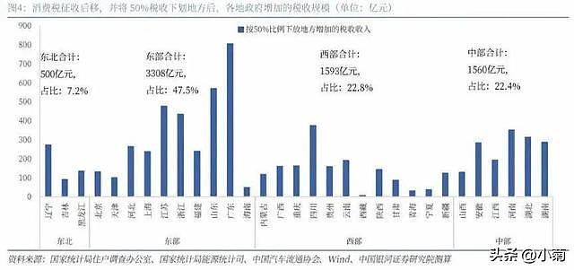 一盘大棋！央地关系重大调整，影响14亿人的巨大变局来了（组图） - 9