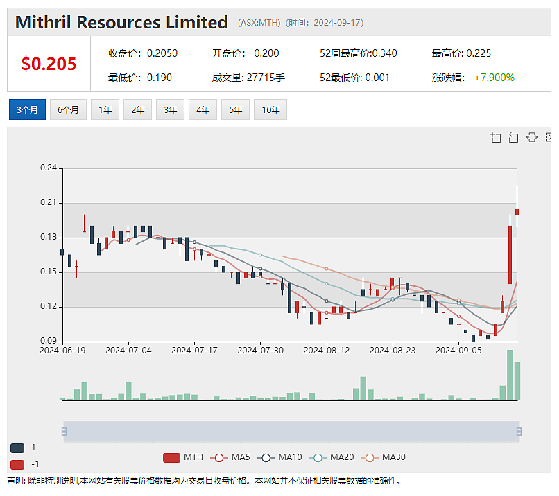 【异动股】OncoSil Medical（ASX：OSL）胰腺癌治疗设备完成在西班牙的第30次治疗 - 5