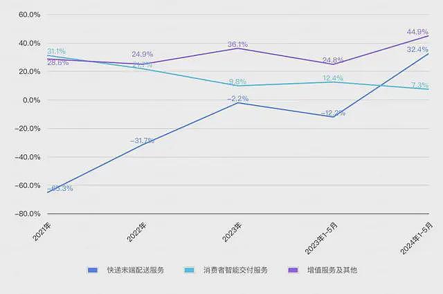 连5毛钱都要计较的丰巢，三年亏了快40亿（组图） - 6