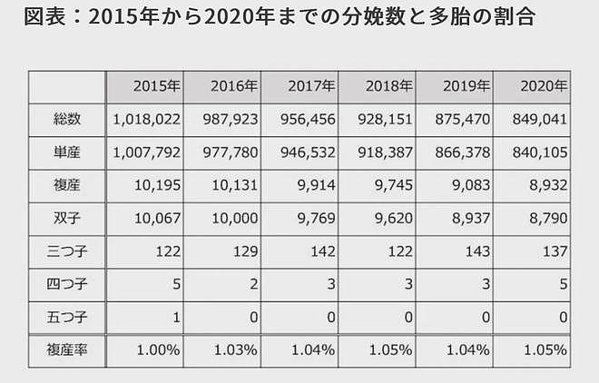 日本人妻狂生多胞胎，丈夫却产后抑郁：每月奶粉钱5万，还要存4500万供孩子上学…（组图） - 8