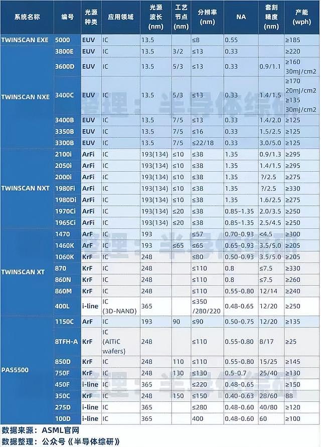 国产光刻机官宣后，一个奇怪现象：国外网友沸腾，美国荷兰却沉默了（组图） - 10