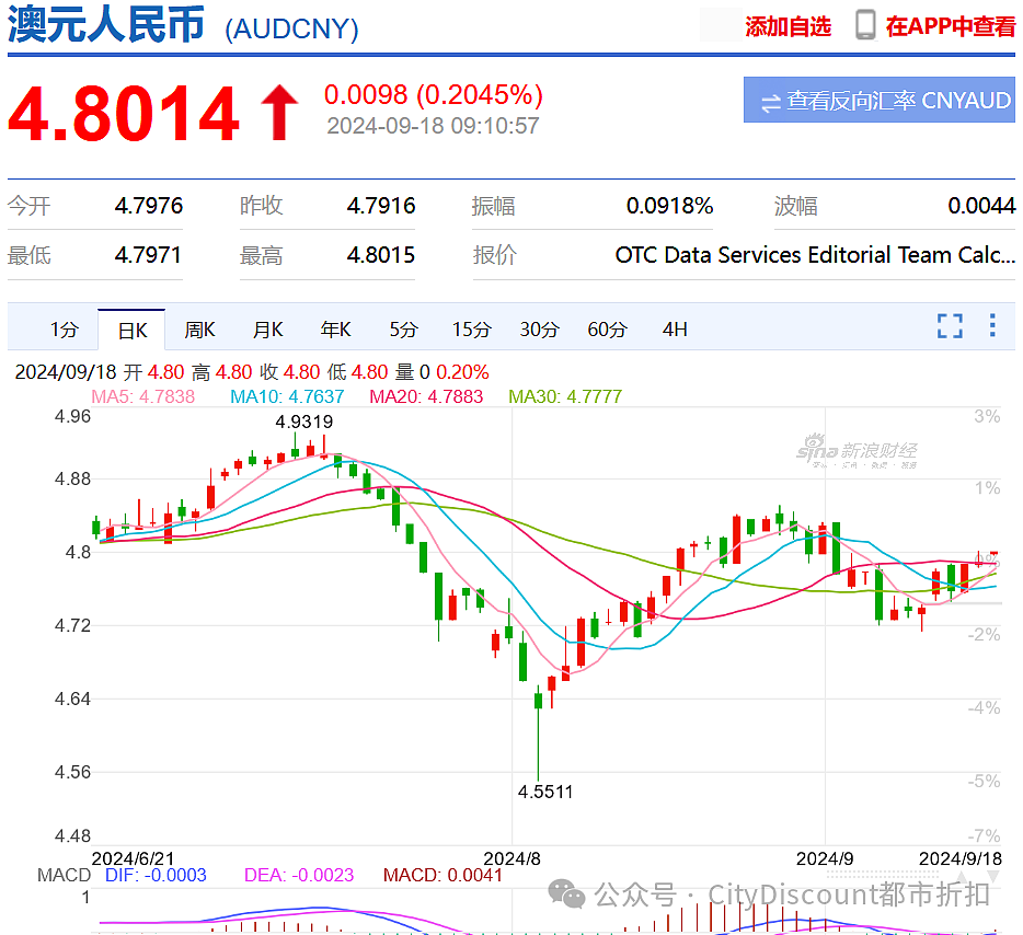 入籍澳大利亚，中国人数量现在只排第5；【“提前大选”？】根本不可能发生（组图） - 12