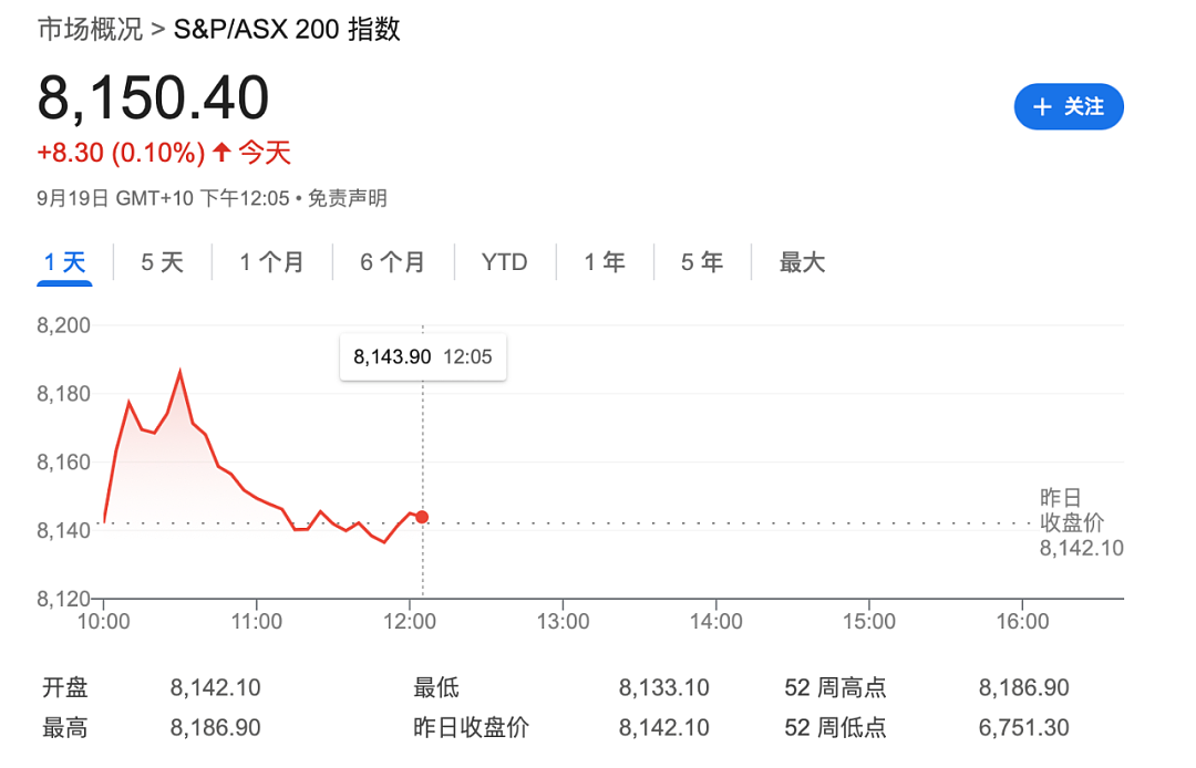 今年最重要的消息刚刚宣布，澳洲总理泼了全澳一桶凉水！（组图） - 10