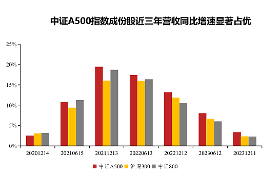 在市场的中心“找机会”，和耐心的资本“共进退”（组图） - 4