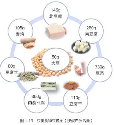 一日三餐中加点这种食物，能显著延长寿命！很多人都没吃够（组图） - 5