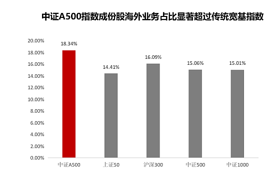 在市场的中心“找机会”，和耐心的资本“共进退”（组图） - 3