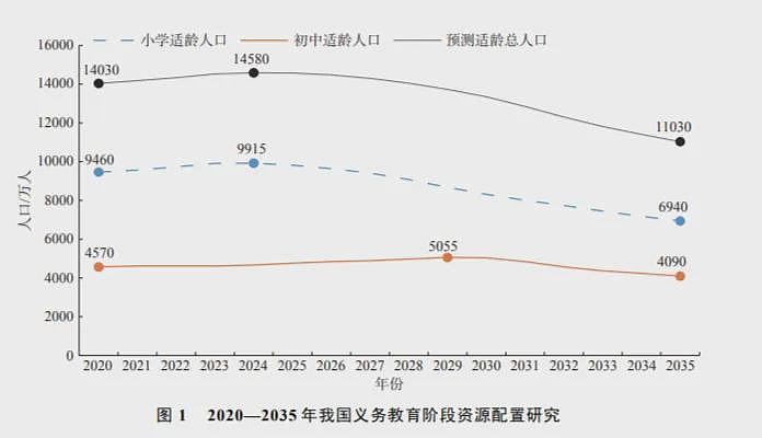 中国小学关停潮，来了！但更让人担心的还在后头（组图） - 5