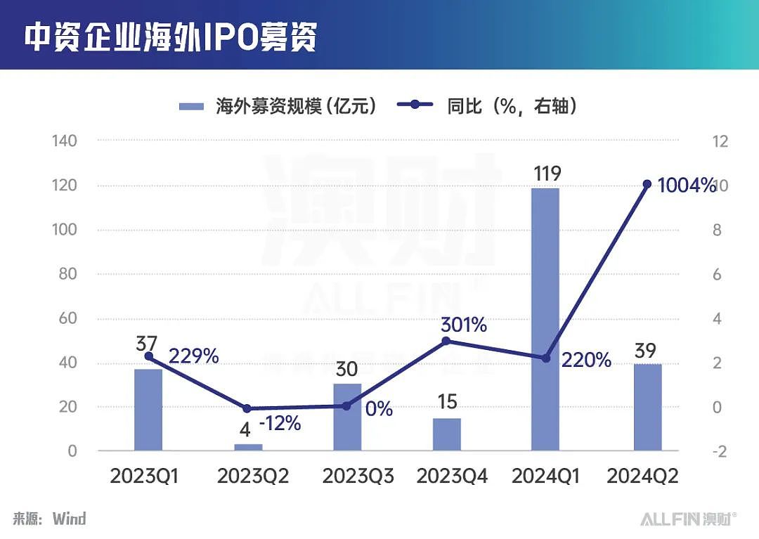 智充科技XCharge成功登陆纳斯达克，为什么私募才是企业出海的坚强后盾？（组图） - 6