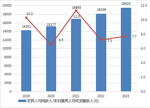 体制内8千人发养老金近8亿，居民12万养老金2.5亿（组图） - 5