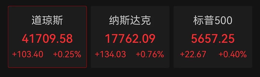 定了！美联储罕见降息50个基点，鲍威尔透露重磅信号！如何影响全球资产？（组图） - 2