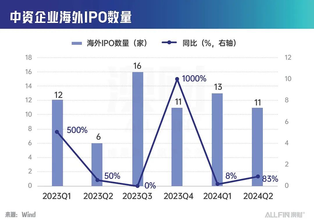 智充科技XCharge成功登陆纳斯达克，为什么私募才是企业出海的坚强后盾？（组图） - 5