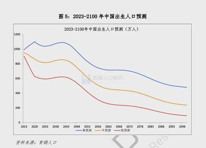 中国小学关停潮，来了！但更让人担心的还在后头（组图） - 4