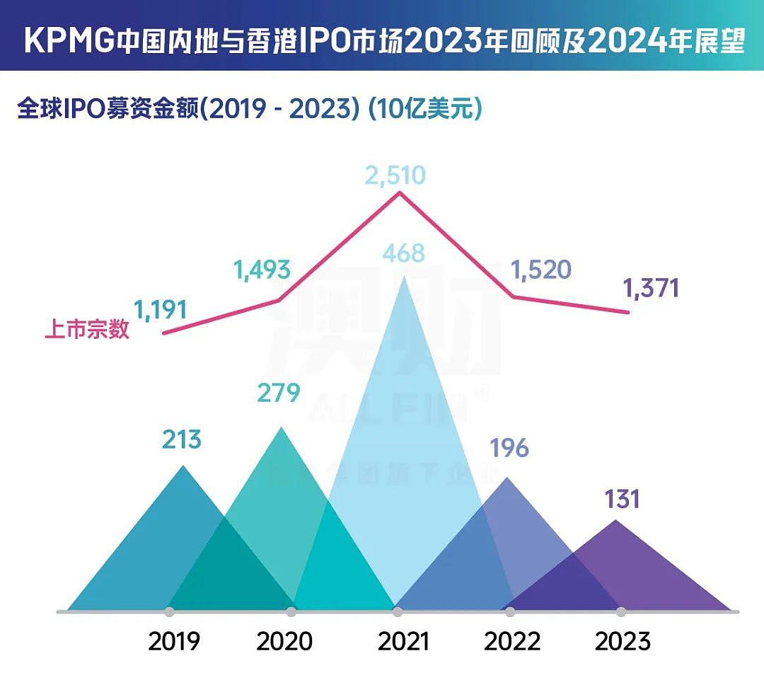 智充科技XCharge成功登陆纳斯达克，为什么私募才是企业出海的坚强后盾？（组图） - 4