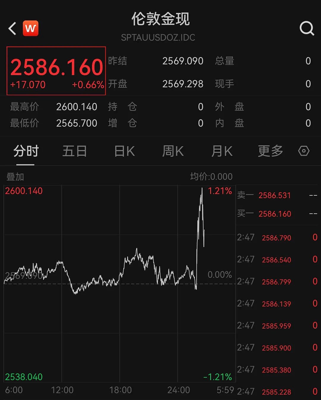 定了！美联储罕见降息50个基点，鲍威尔透露重磅信号！如何影响全球资产？（组图） - 3