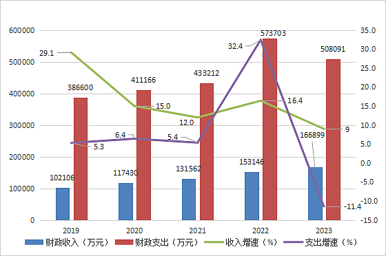 体制内8千人发养老金近8亿，居民12万养老金2.5亿（组图） - 3