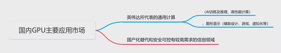 “中国版英伟达”解散风波，400人原地失业（组图） - 6