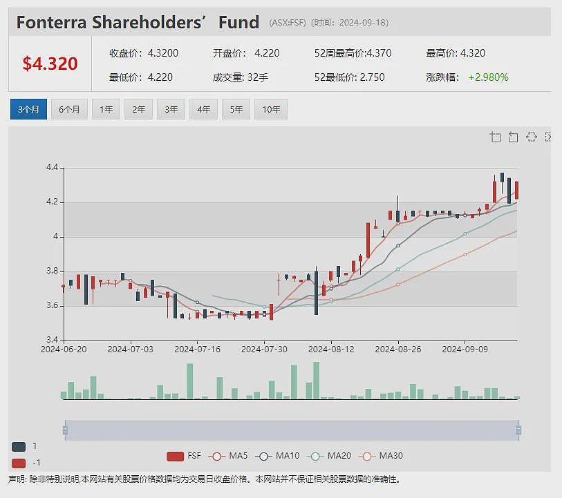 【异动股】BPM Minerals（ASX：BPM）暴涨72%：Louie矿床钻探发现高品位黄金 - 15