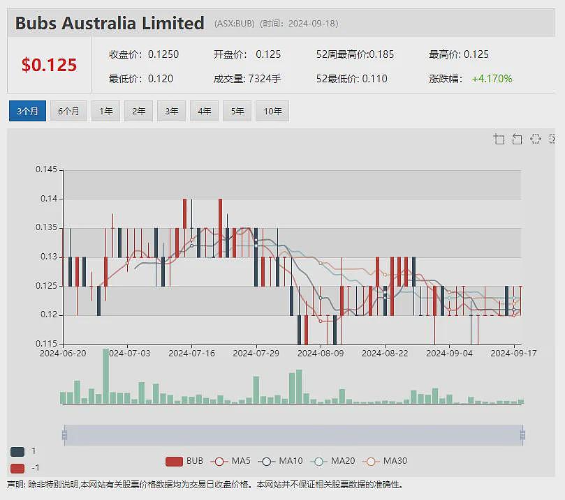 【异动股】BPM Minerals（ASX：BPM）暴涨72%：Louie矿床钻探发现高品位黄金 - 9