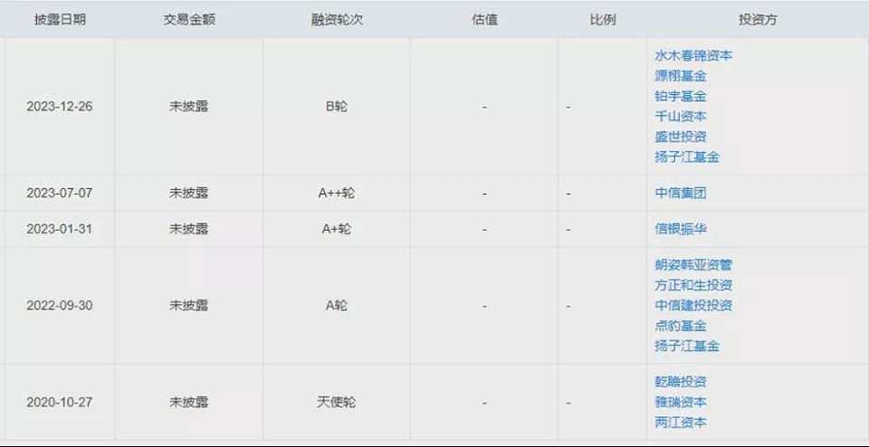 “中国版英伟达”解散风波，400人原地失业（组图） - 5