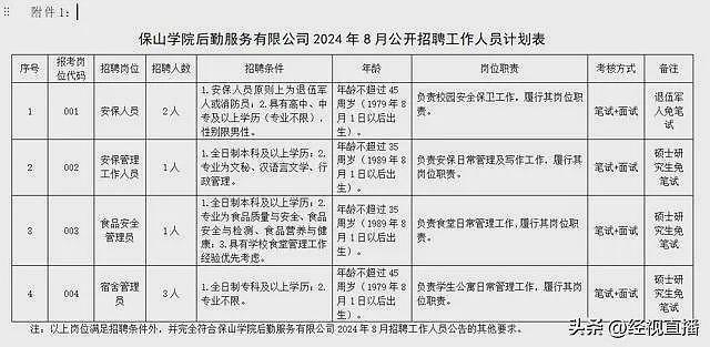 是否“大材小用“？云南一高校回应3名硕士被聘宿管（组图） - 4