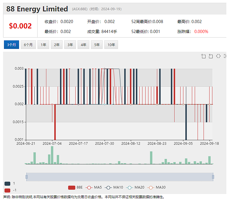 【异动股】BPM Minerals（ASX：BPM）暴涨72%：Louie矿床钻探发现高品位黄金 - 5