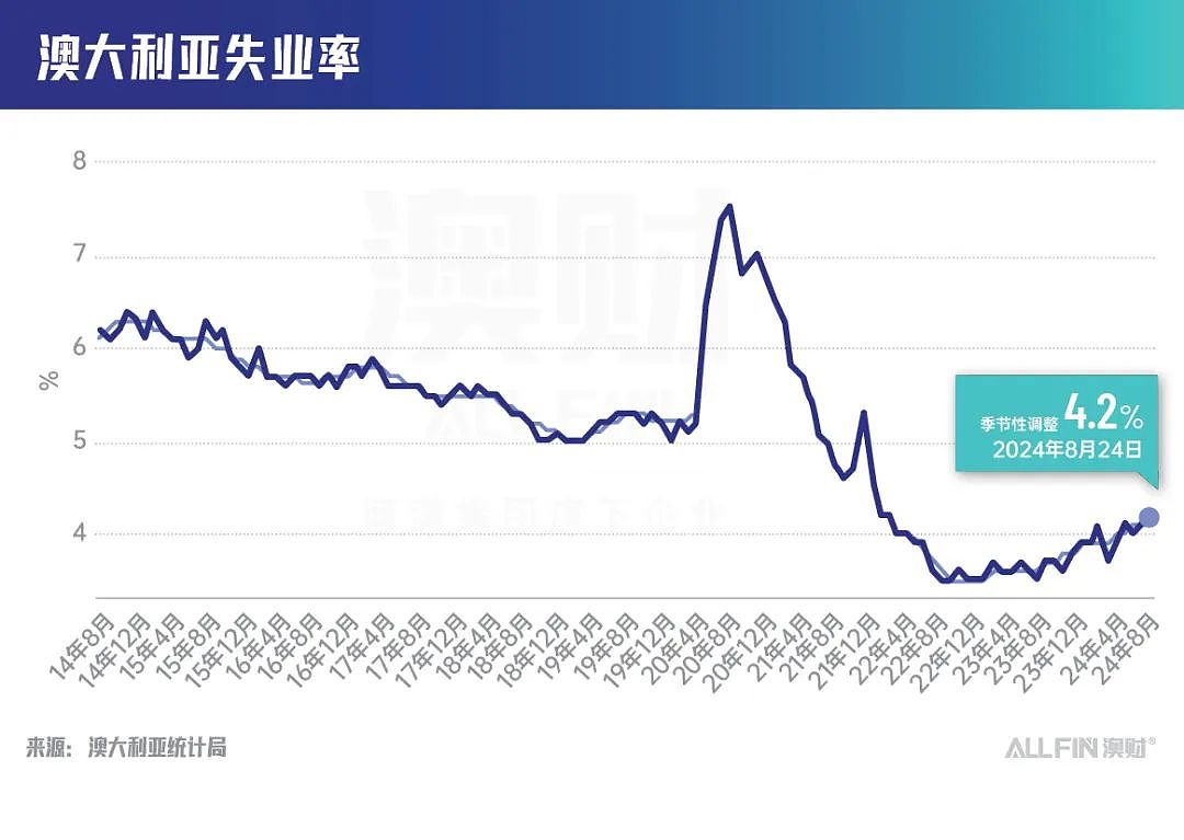 美联储利率跳降，RBA还在等什么？（组图） - 3