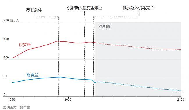 俄乌战损谁更惨？华日独家披露震撼数字（图） - 1