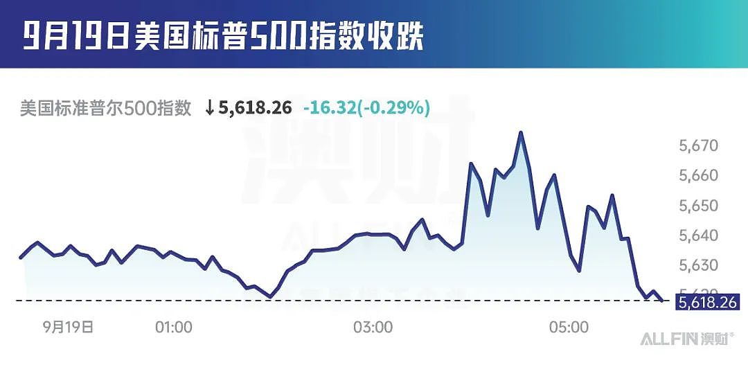 美联储利率跳降，RBA还在等什么？（组图） - 2