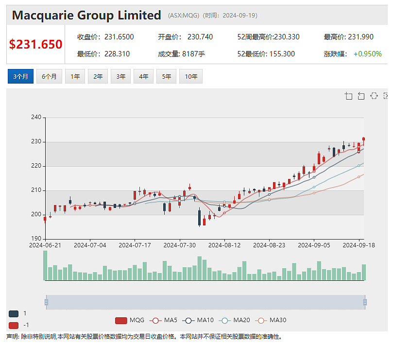 【异动股】BPM Minerals（ASX：BPM）暴涨72%：Louie矿床钻探发现高品位黄金 - 8