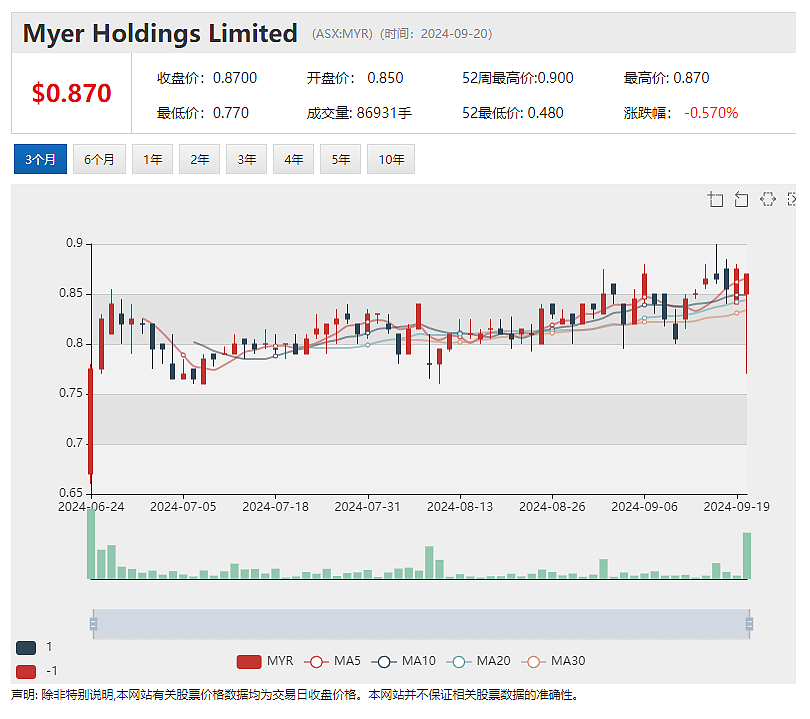 【异动股】Asian Battery Metals（ASX：AZ9）暴涨57%：Yambat镍铜项目发现大量硫化物矿化（组图） - 8