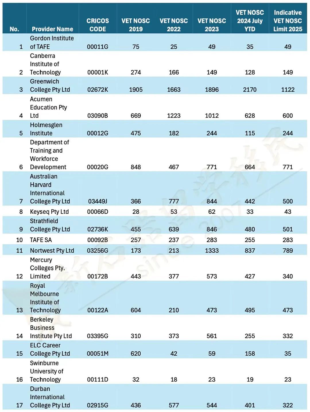 一位难求！官宣2025澳八大削减2.2万余留学生！UNSW新增11月入学！墨大2025多个硕士申请将截止！（组图） - 2