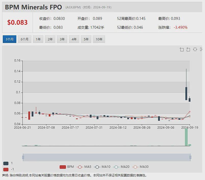 【异动股】Asian Battery Metals（ASX：AZ9）暴涨57%：Yambat镍铜项目发现大量硫化物矿化（组图） - 9