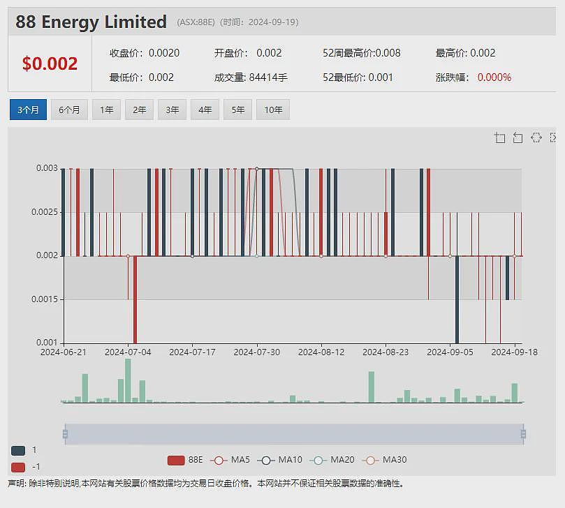 【异动股】Asian Battery Metals（ASX：AZ9）暴涨57%：Yambat镍铜项目发现大量硫化物矿化（组图） - 12